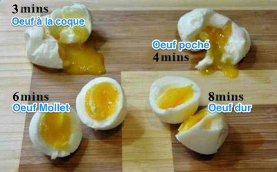 Cuisson des œufs à la coque (3 min), pochés (4 min), mollet (6 min) et durs (8 min).